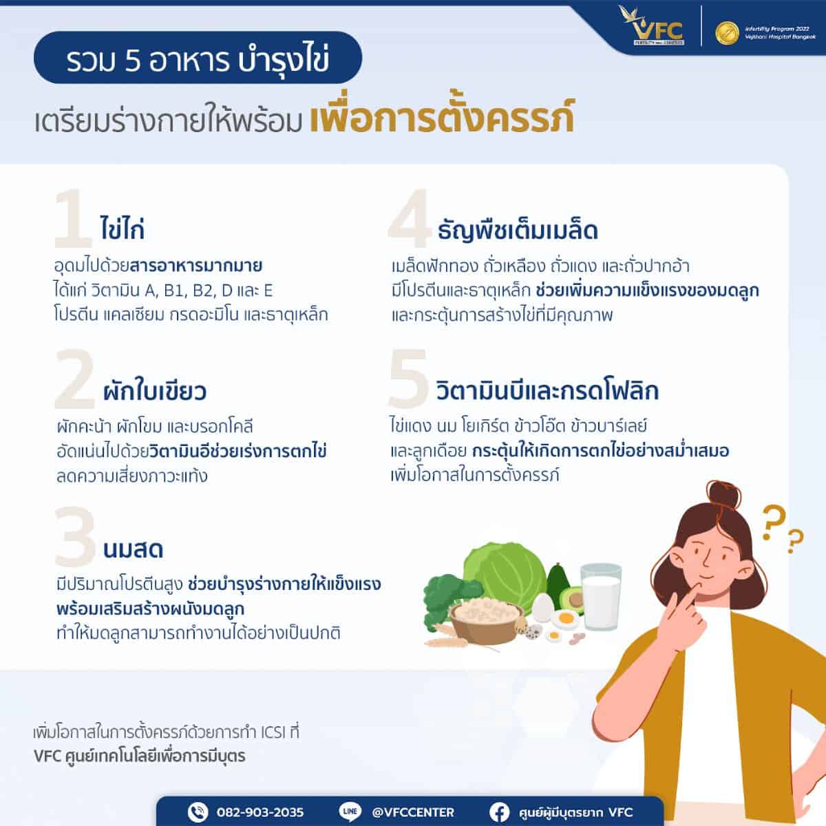 อินโฟกราฟิกอาหารบำรุงผนังมดลูก บำรุงรังไข่