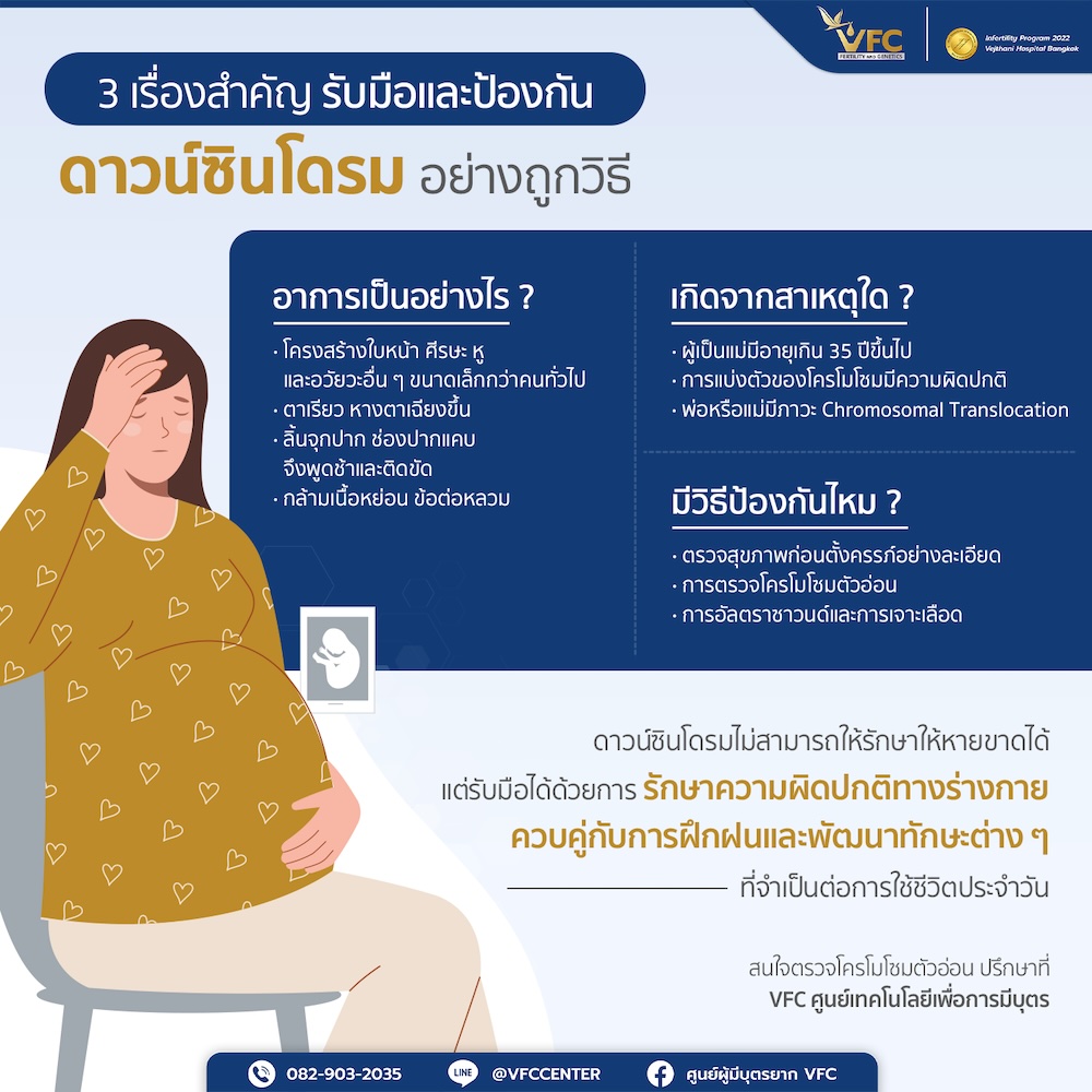 การรับมือและป้องกัน ดาวน์ซินโดรมอย่างถูกวิธี