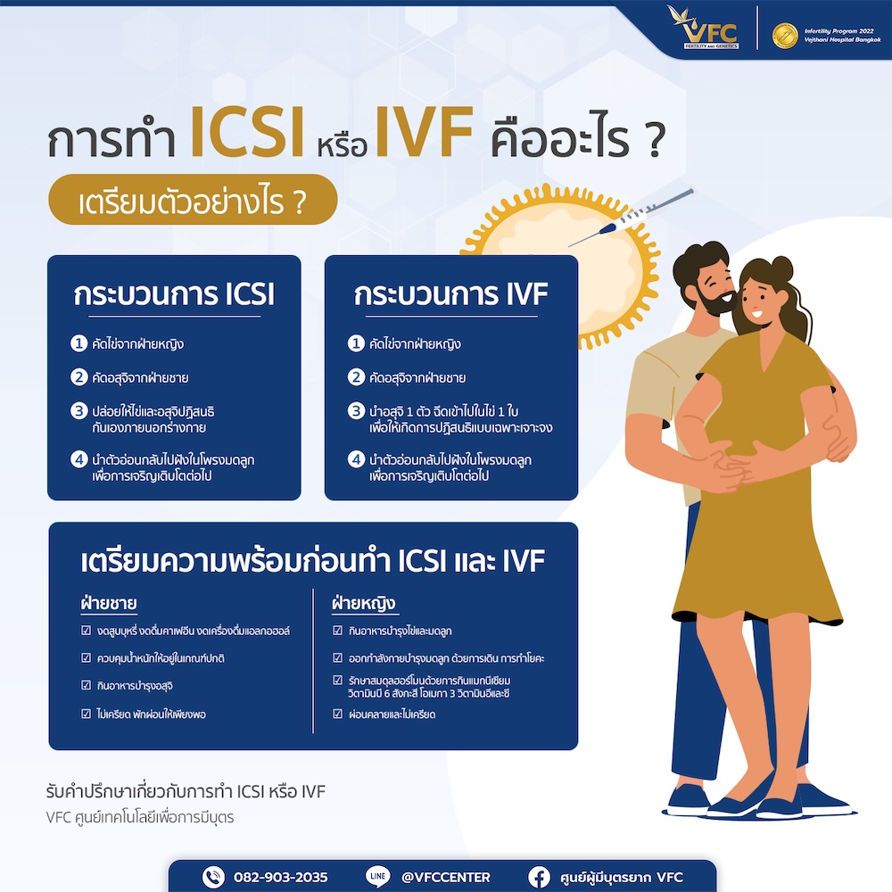 วิธีการเตรียมพร้อมก่อนการทำ ICSI และ IVF