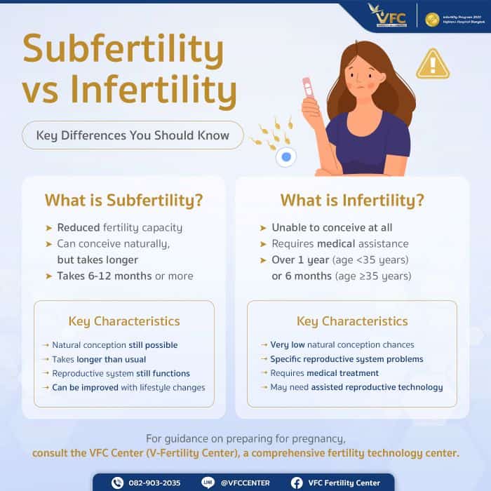 Key differences between subfertility and infertility 