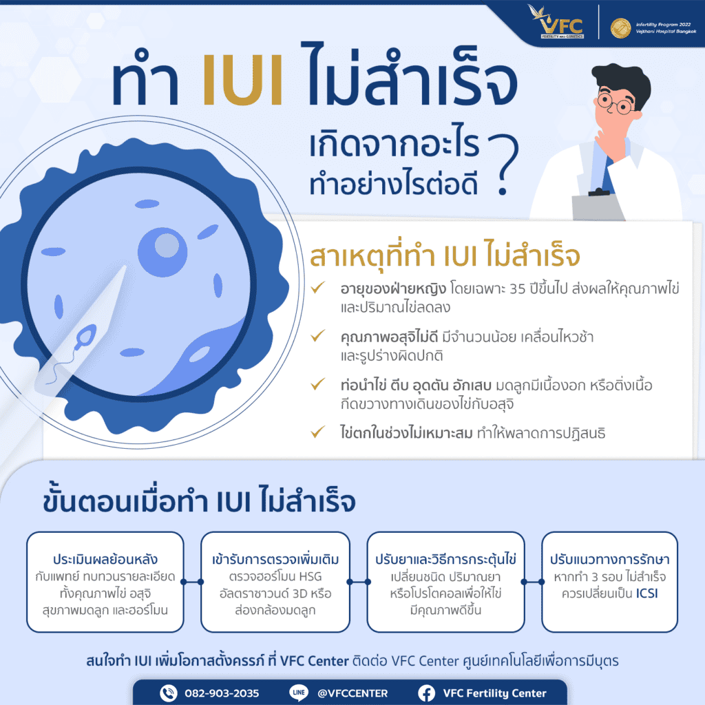 ทำ IUI ไม่สำเร็จ เกิดจากอะไร ทำอย่างไรต่อดี ?