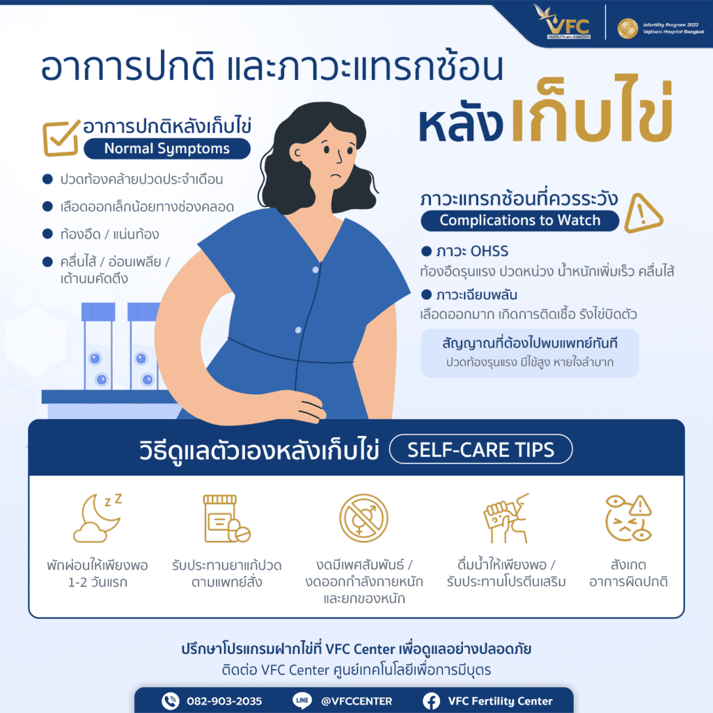 Infographic เกี่ยวกับอาการหลังเก็บไข่